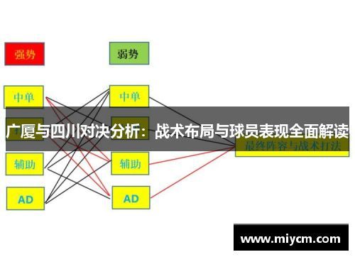 广厦与四川对决分析：战术布局与球员表现全面解读